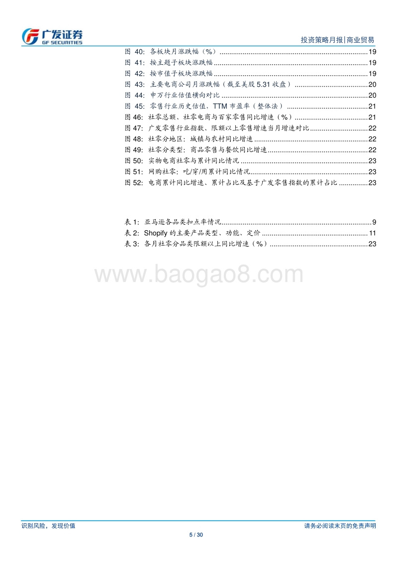 海外巡礼之Shopify——私域流量变现的“卖铲人”.pdf_第5页