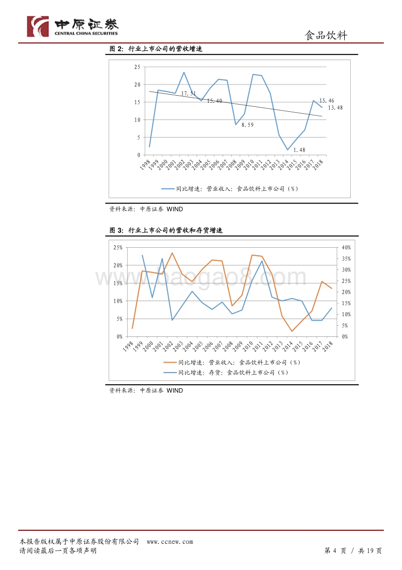 食品饮料行业2019年下半年投资策略：三季度调整，四季度行稳.pdf_第4页