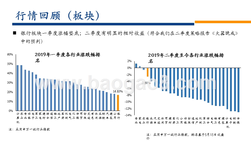 2019银行业中期投资策略分析报告.pptx_第3页