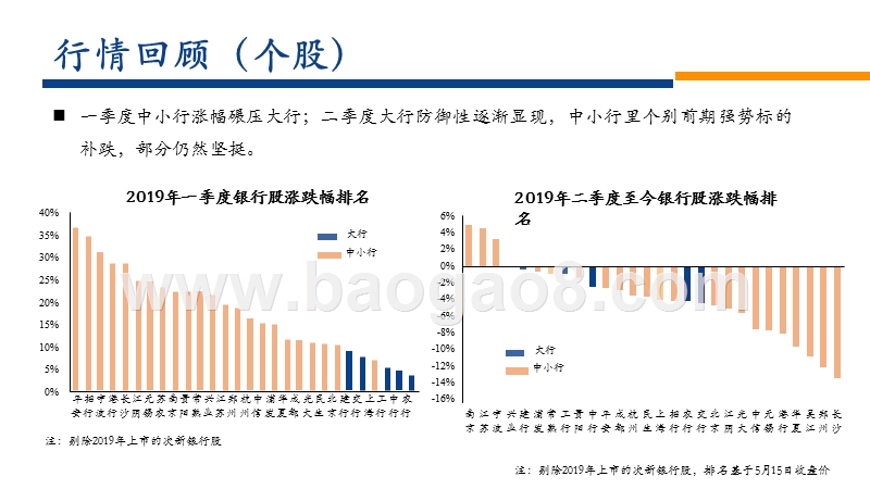 2019银行业中期投资策略分析报告.pptx_第4页