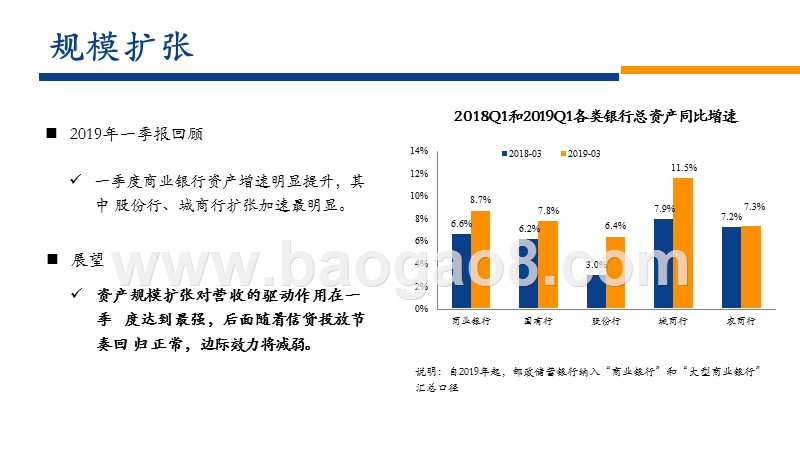 2019银行业中期投资策略分析报告.pptx_第5页