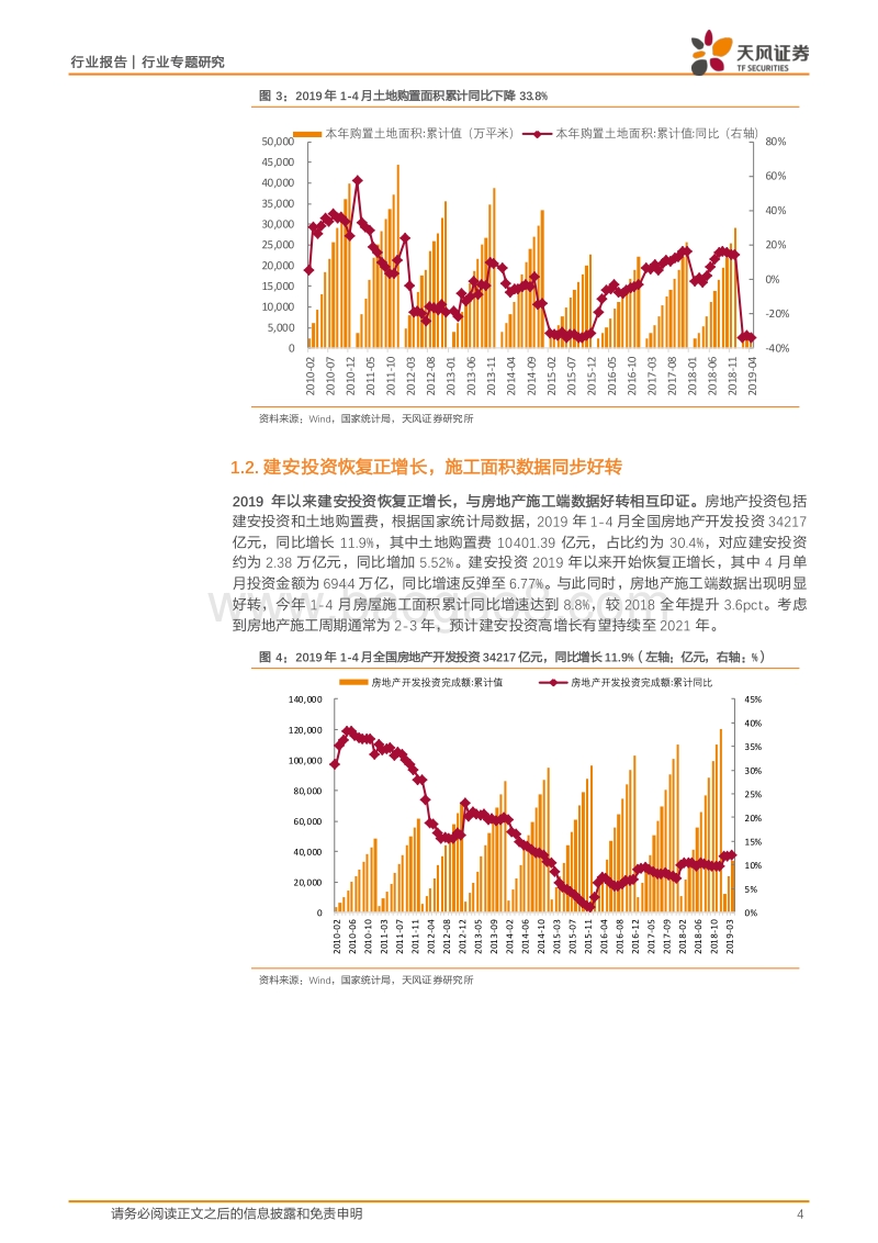 房地产建安投资触底反弹，关注电梯行业投资机会.pdf_第4页