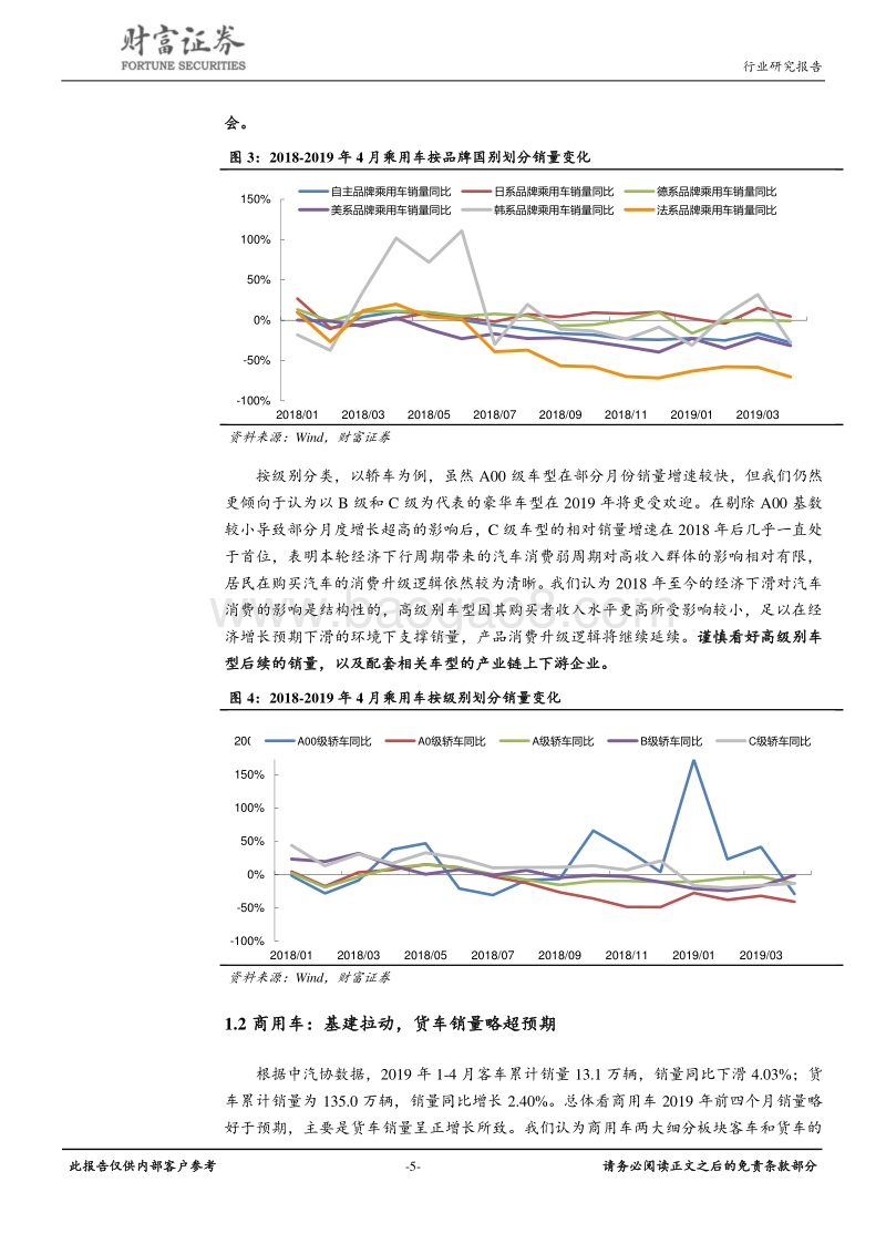 汽车行业定期策略：艰难时点信念不变，紧跟确定成长两条主线.pdf_第5页