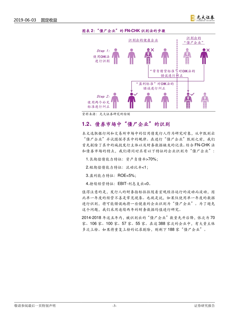 “僵尸企业”系列研究之五：“僵尸企业”识别与探析.pdf_第3页