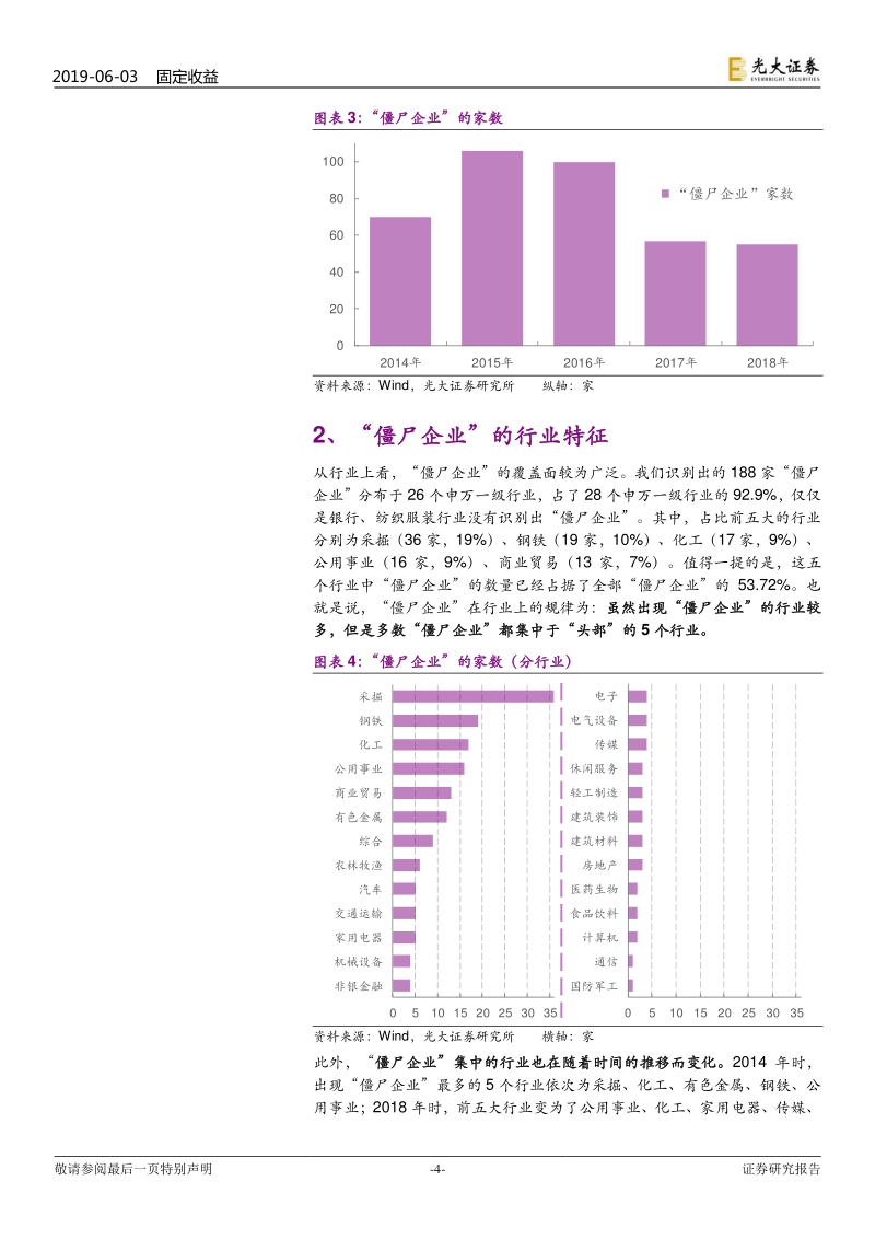 “僵尸企业”系列研究之五：“僵尸企业”识别与探析.pdf_第4页