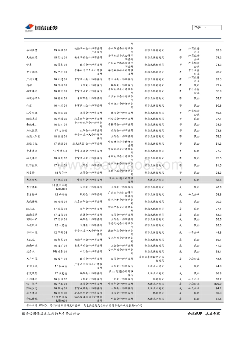 2018年年报哪些企业变更会计事务所？.pdf_第5页