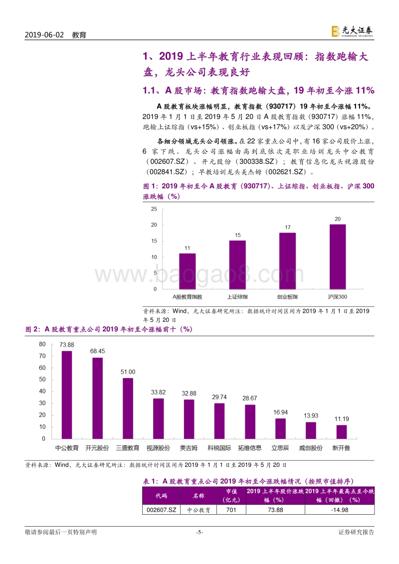教育行业2019年下半年投资策略：职业教育政策红利，关注高校和培训.pdf_第5页