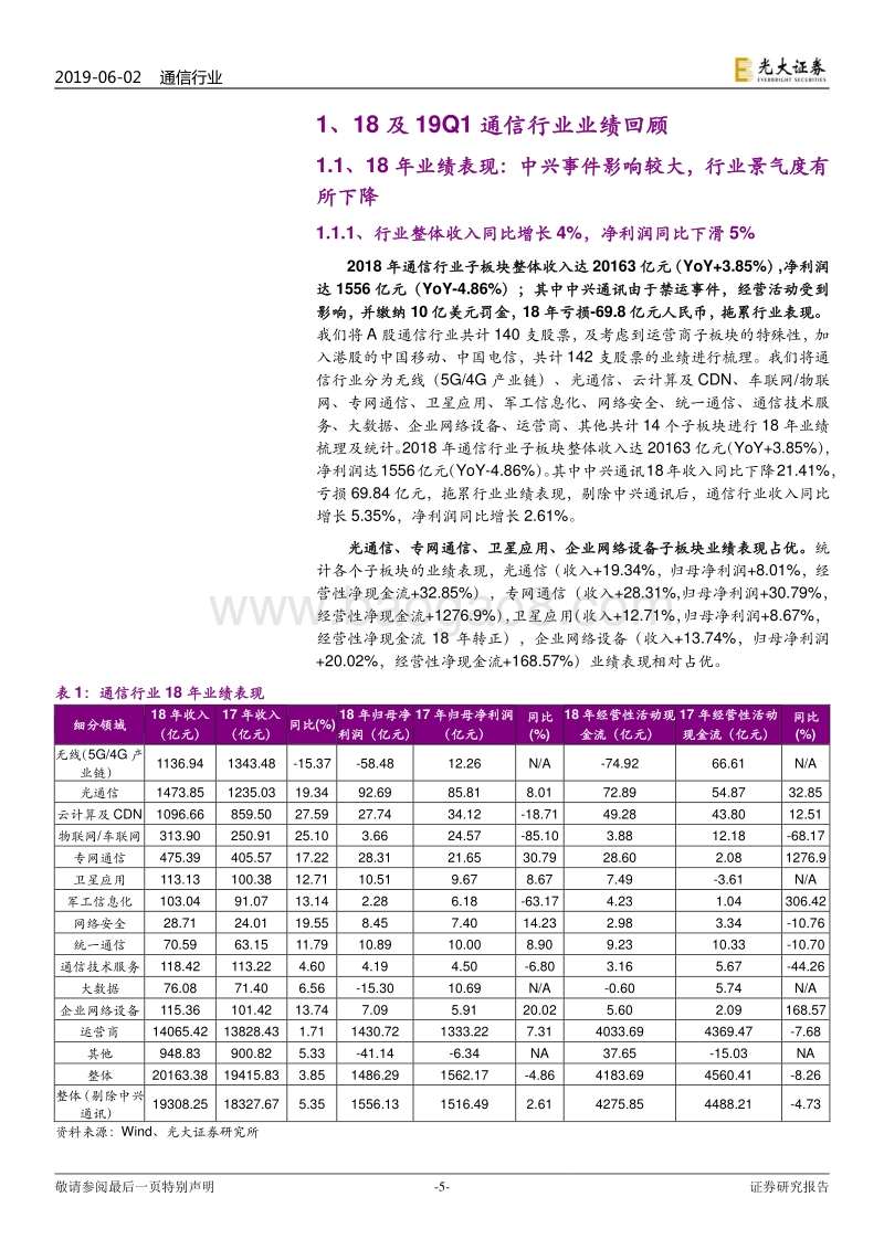 通信行业2019年下半年投资策略：中华可为，自主可控.pdf_第5页