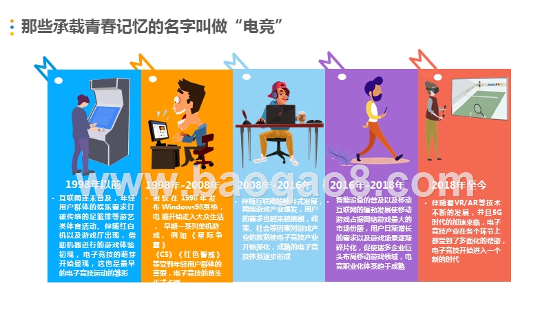 2019中国电子竞技用户研究报告.pptx_第3页
