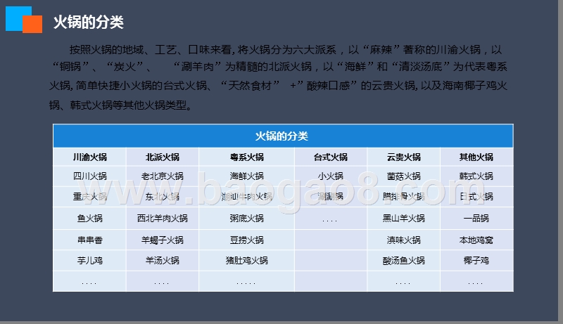 2019年火锅行业发展分析报告.pptx_第5页