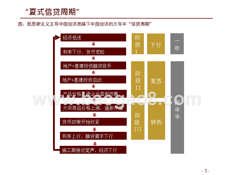 2019年A股投资启示录.pptx_第3页