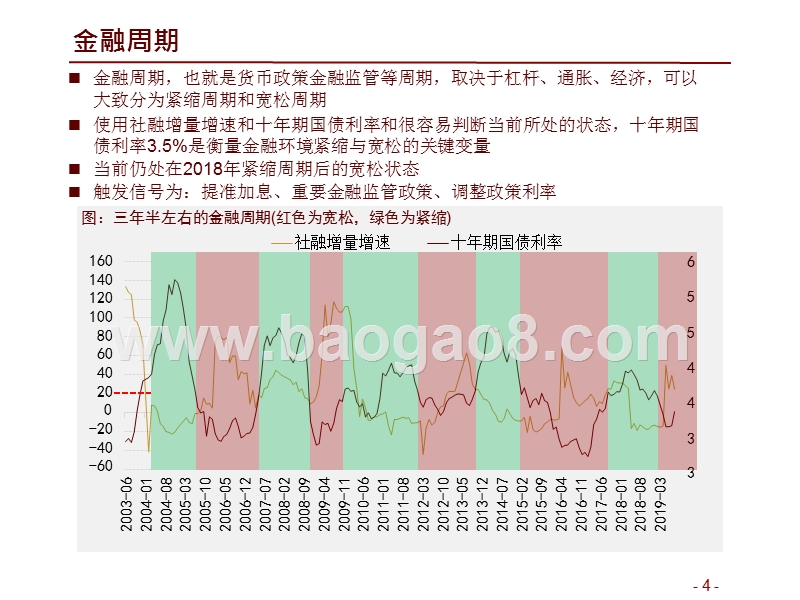 2019年A股投资启示录.pptx_第4页
