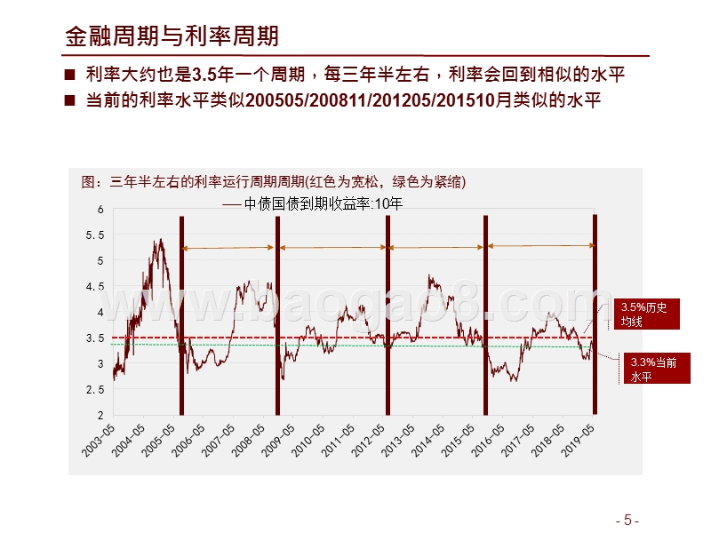 2019年A股投资启示录.pptx_第5页