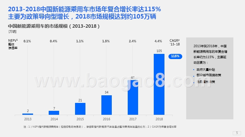 2019中国新能源汽车消费者洞察研究报告.pptx_第5页
