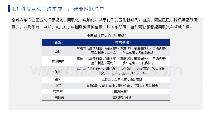 2019中国企业家与汽车产业布局分析报告.pptx_第4页
