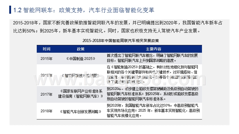 2019中国企业家与汽车产业布局分析报告.pptx_第5页