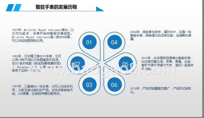 2019智能手表市场发展分析报告.pptx_第5页