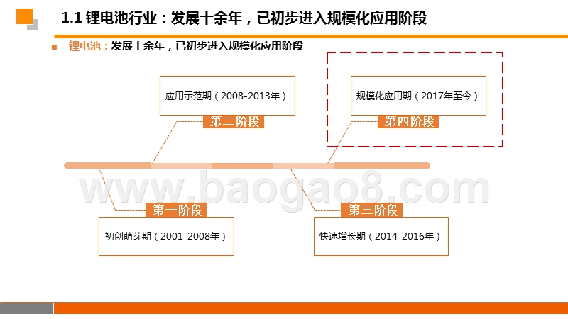 2019科创板燃料电池行业分析报告.pptx_第4页
