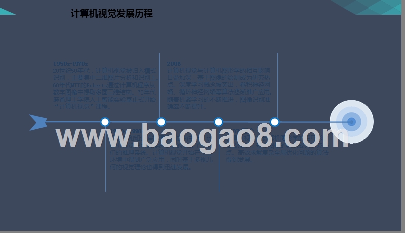 2019计算机视觉行业发展分析报告.pptx_第5页
