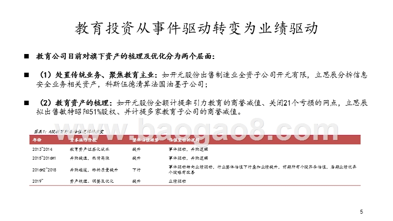 2019教育行业中期投资策略分析报告.pptx_第5页
