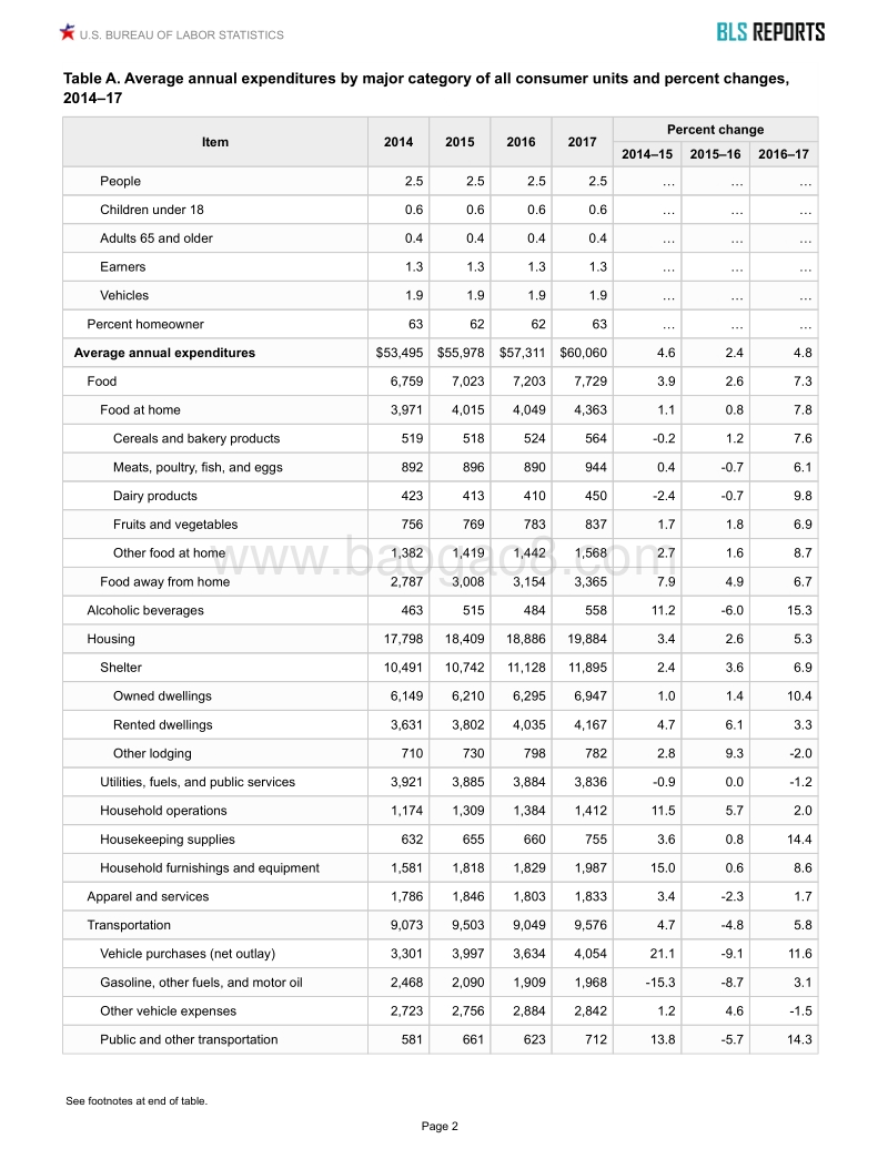 2017年美国消费者支出调查报告.pdf_第2页