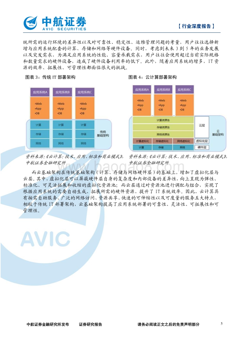 云计算产业链深度报告：乘云计算东风，国内IT厂商腾飞.pdf_第5页