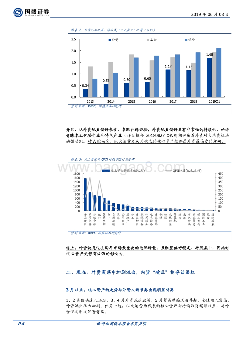核心资产大时代系列一：核心资产统一战线正在建立.pdf_第4页