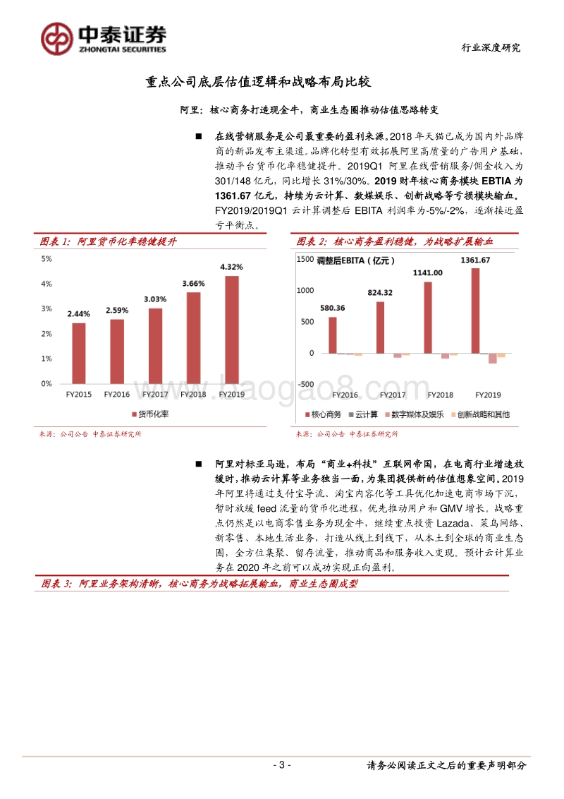 互联网零售行业研究：互联网零售行业19Q1业绩综述与投资建议.pdf_第3页