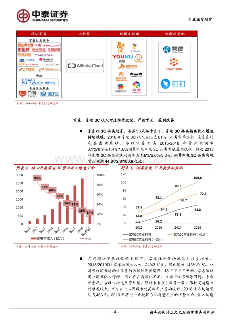 互联网零售行业研究：互联网零售行业19Q1业绩综述与投资建议.pdf_第4页