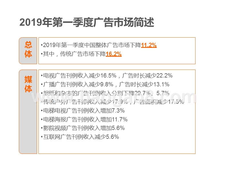 2019年第一季度中国广告市场研究报告.pptx_第3页
