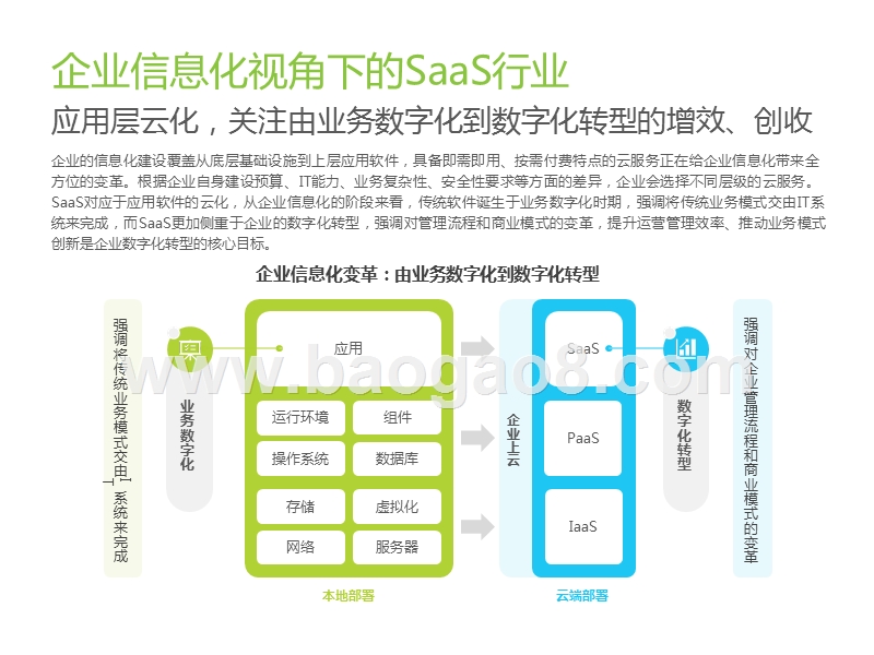 2019中国企业级SaaS行业研究报告.pptx_第4页