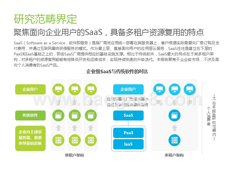 2019中国企业级SaaS行业研究报告.pptx_第5页