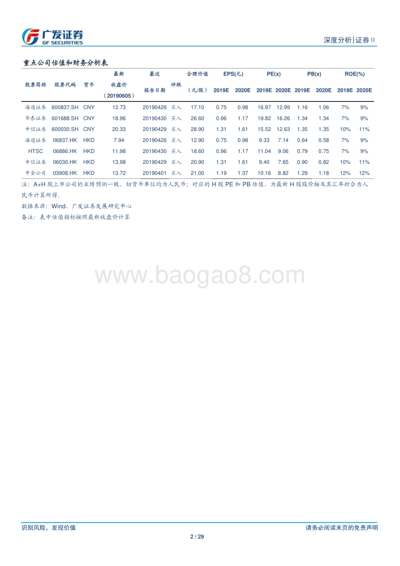 证券Ⅱ行业深度分析：从盈利模式变化看证券未来投资主线.pdf_第2页