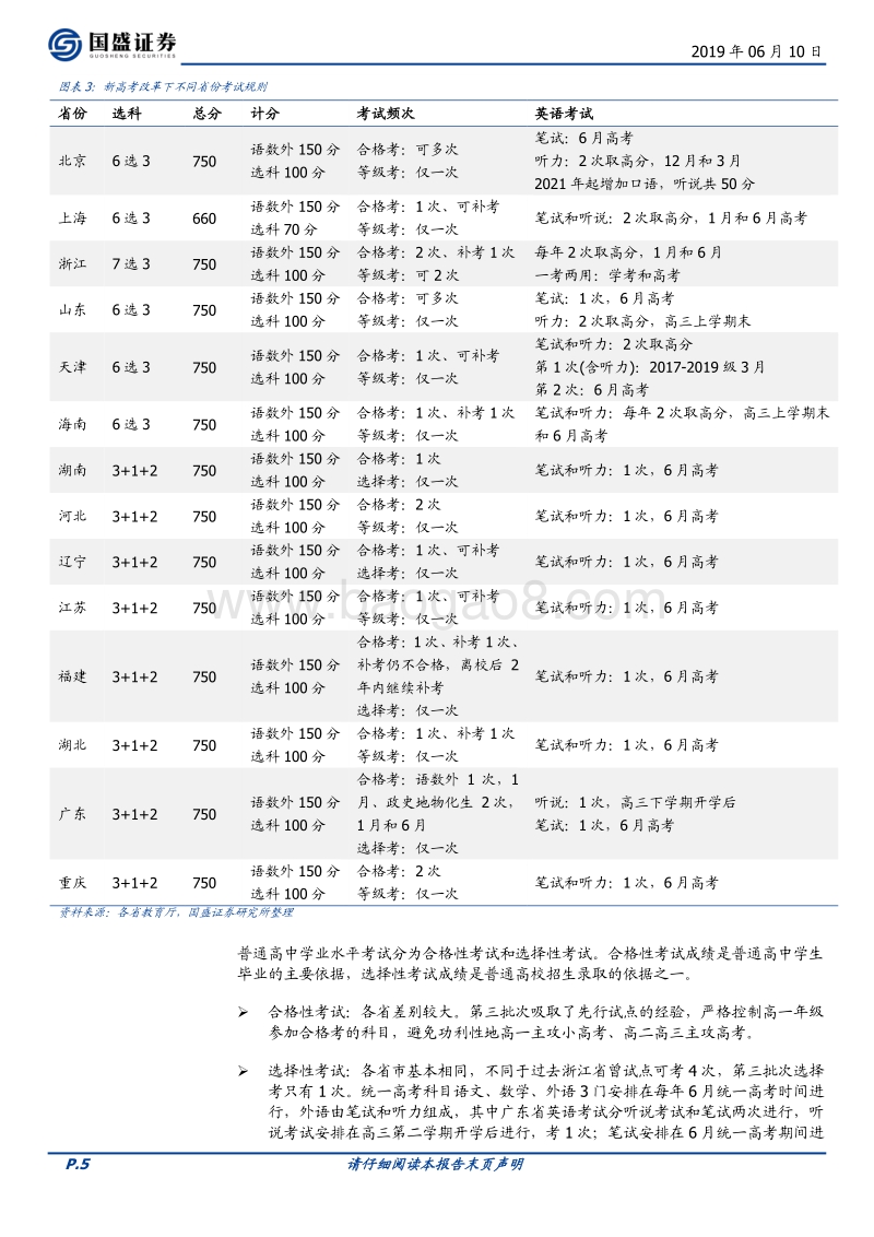新高考改革：探索中的综合评价体系.pdf_第5页