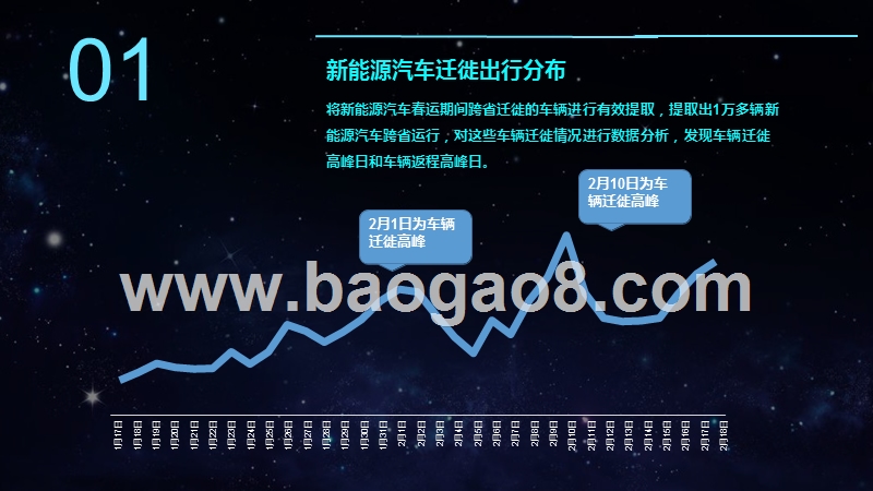 2019年新能源汽车春运出行大数据研究报告.pptx_第4页