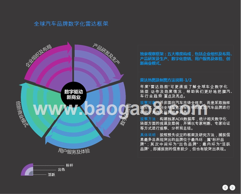 2018-2019全球汽车品牌数字化雷达研究报告.pptx_第5页
