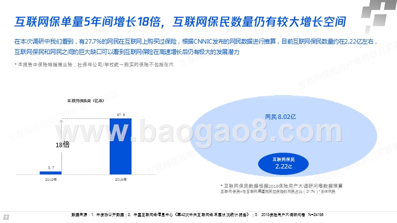 2018-2019互联网保险行业研究报告.pptx_第3页