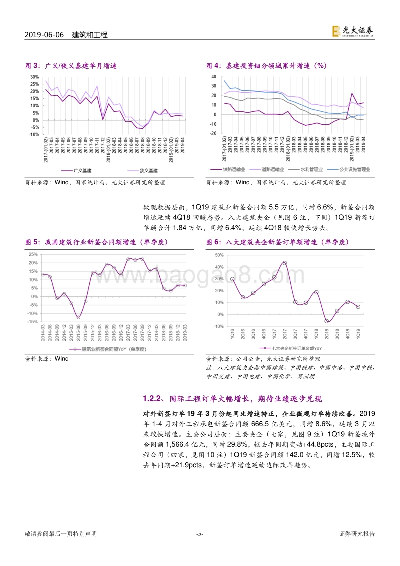 建筑装饰行业2019年下半年投资策略：拥抱变革.pdf_第5页
