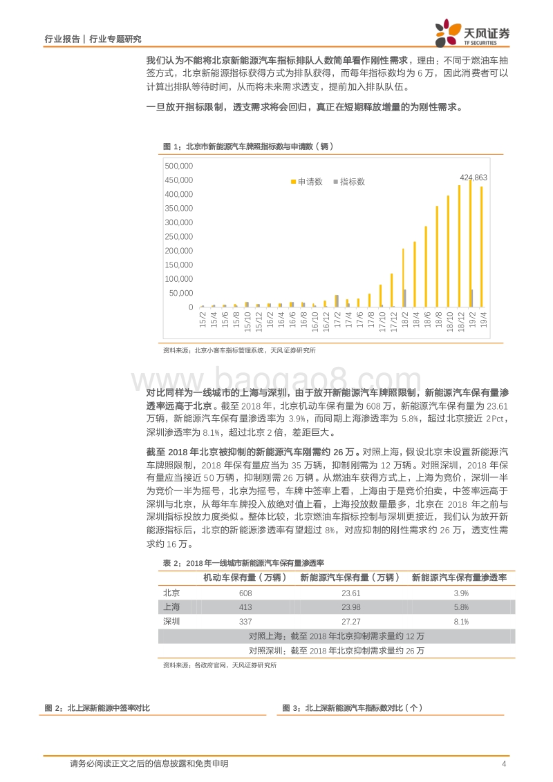 关于促进新能源汽车销售的政策解读与量化测算.pdf_第4页
