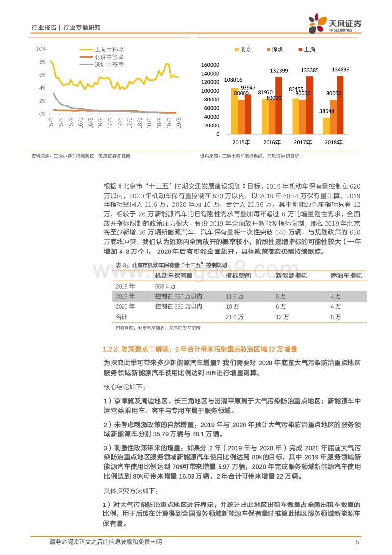关于促进新能源汽车销售的政策解读与量化测算.pdf_第5页