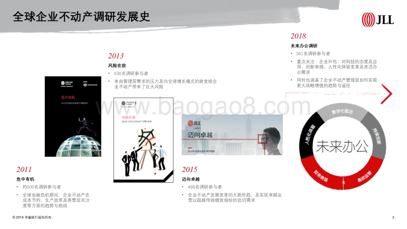 仲联量行-企业不动产如何赋能增值-2018-2019“未来办公“调研.pdf_第3页