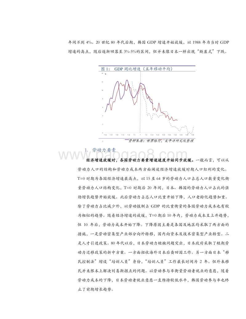 经济转型期的日本与韩国：人口、资本与股市.pdf_第5页