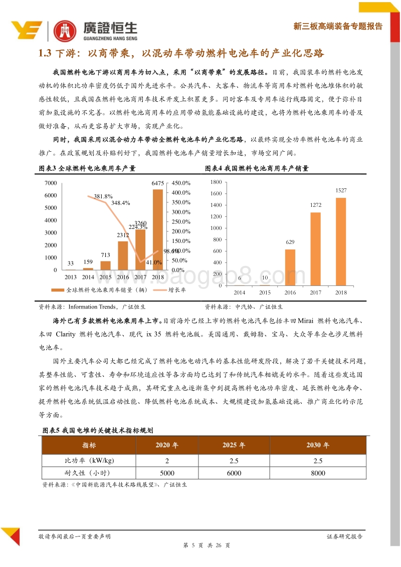 解构燃料电池产业链：海外优势显著，国产加速突围.pdf_第5页