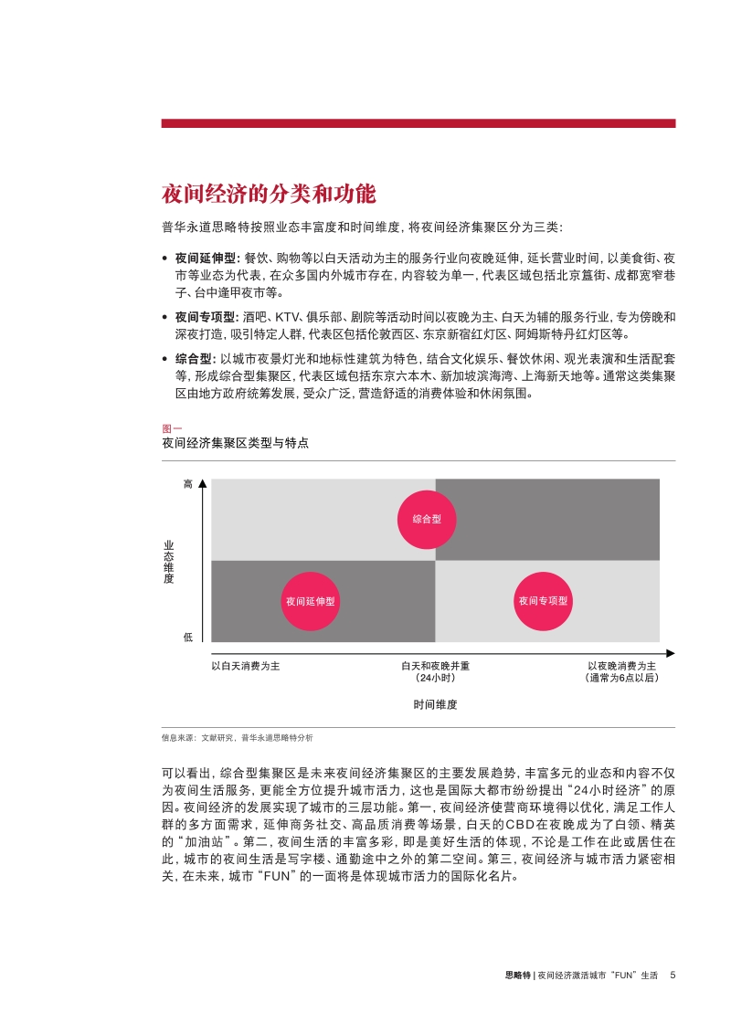 夜间经济激活城市“FUN”生活(1).pdf_第5页