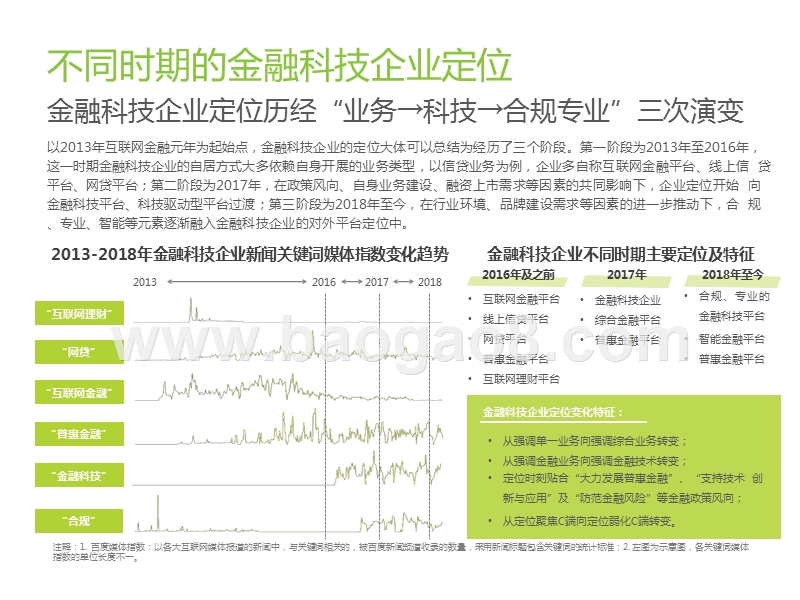 2019中国金融科技企业品牌营销研究报告.pptx_第5页