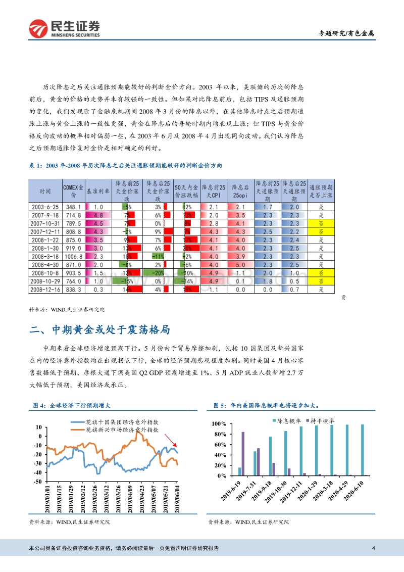 有色金属行业研究专题报告：重申看好贵金属.pdf_第4页