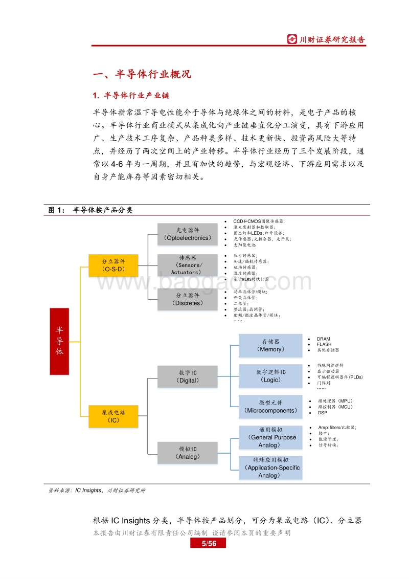 电子行业深度报告：智能化引领新需求，设备进口替代空间大.pdf_第5页