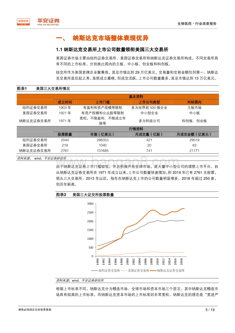 生物医药行业深度报告：纳斯达克vs科创板：孕育牛股，风险并存.pdf_第5页