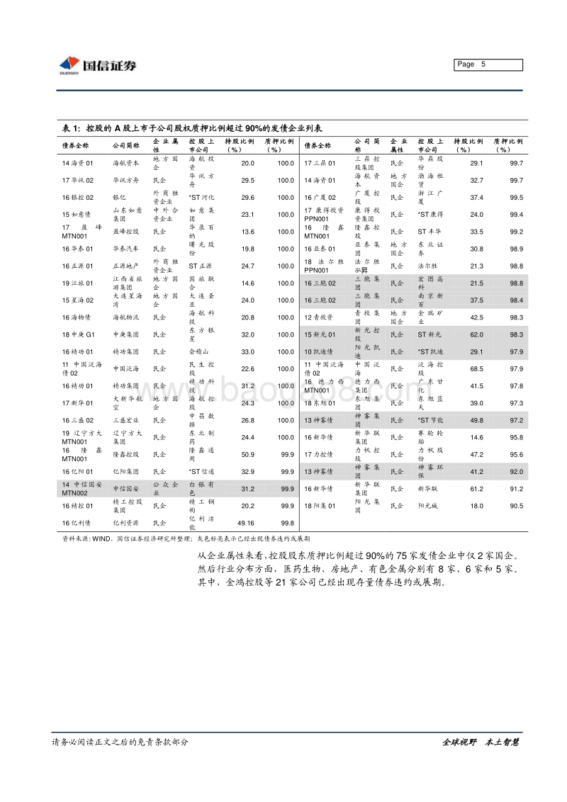 高质押率企业信用风险研究.pdf_第5页