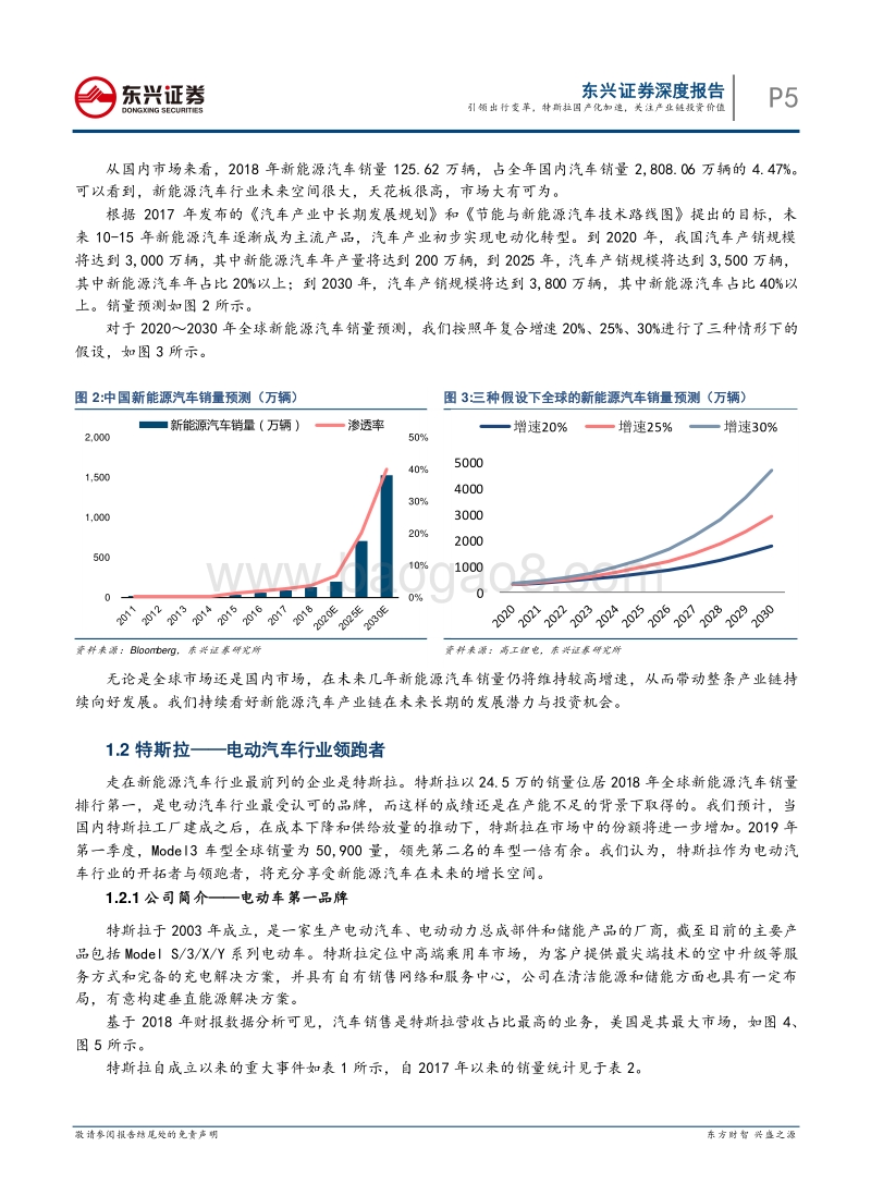 引领出行变革，特斯拉国产化加速，关注产业链投资价值.pdf_第5页